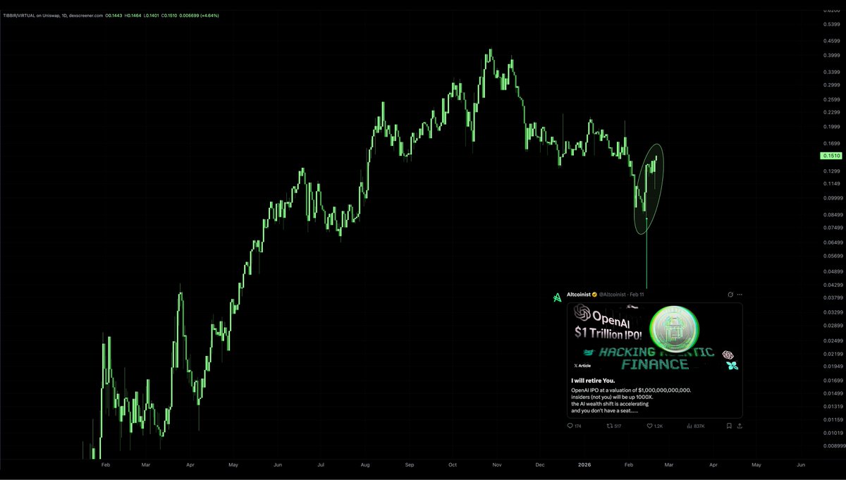 Altcoinist tweet media