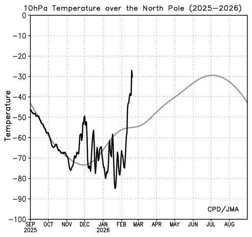 RAM: Revista del Aficionado a la Meteorología tweet media