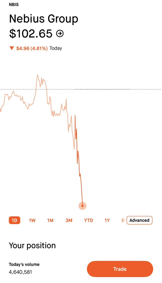 investing tweet media