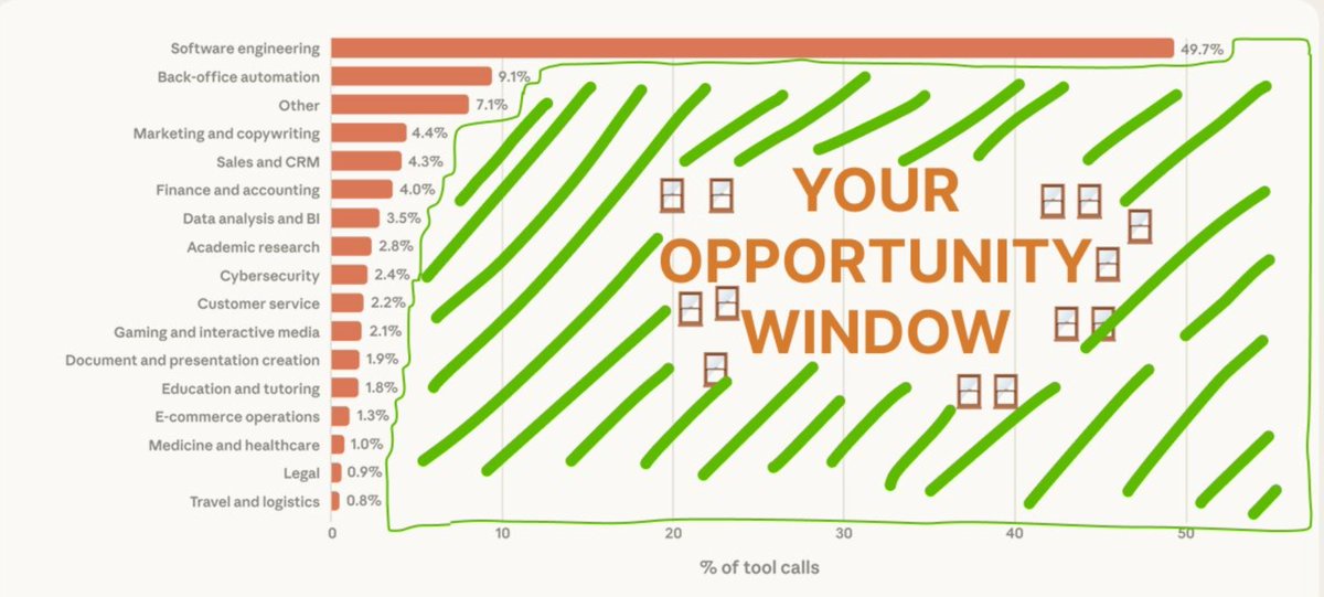 GREG ISENBERG tweet media