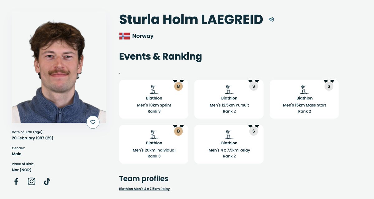 with a silver medal today, Sturla Holm Lægreid has officially medaled in all five men's biathlon events of the Olympics, incredible

he also managed to give four normal post-race interviews