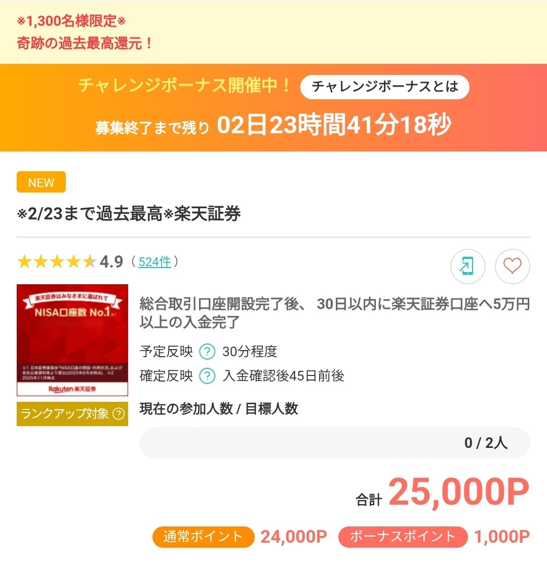 PR] モッピー【先着1,300人限定】 過去最高還元！ 🔻楽天証券∶25,000P