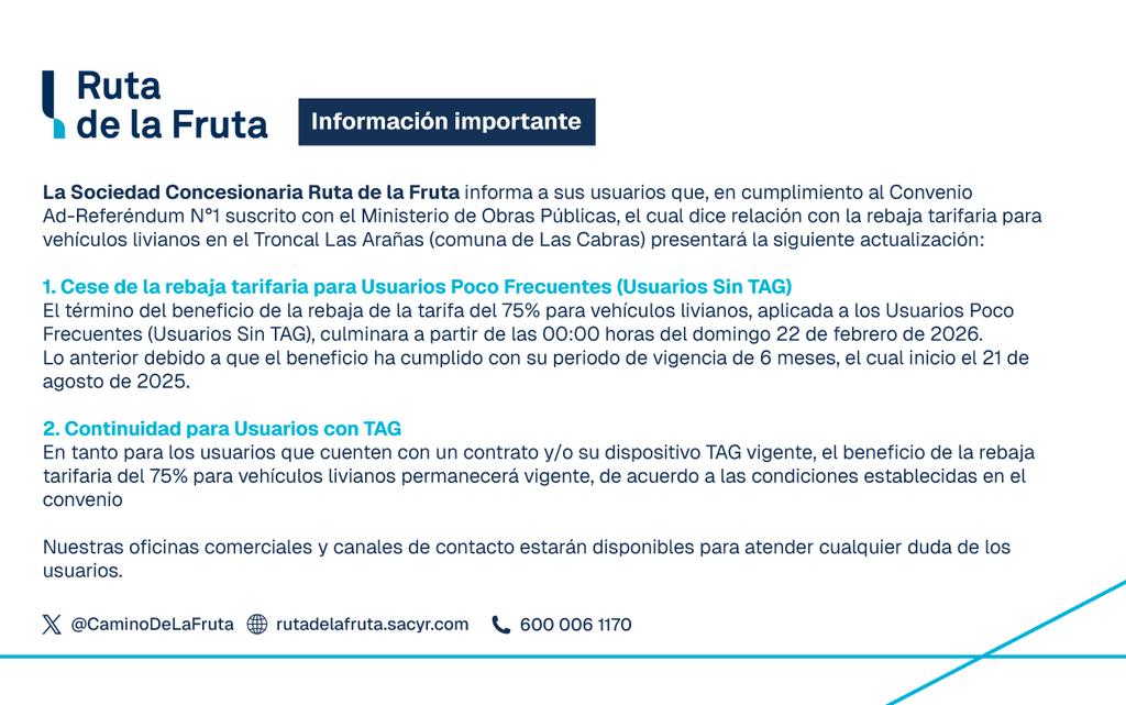SC Ruta de La Fruta tweet media