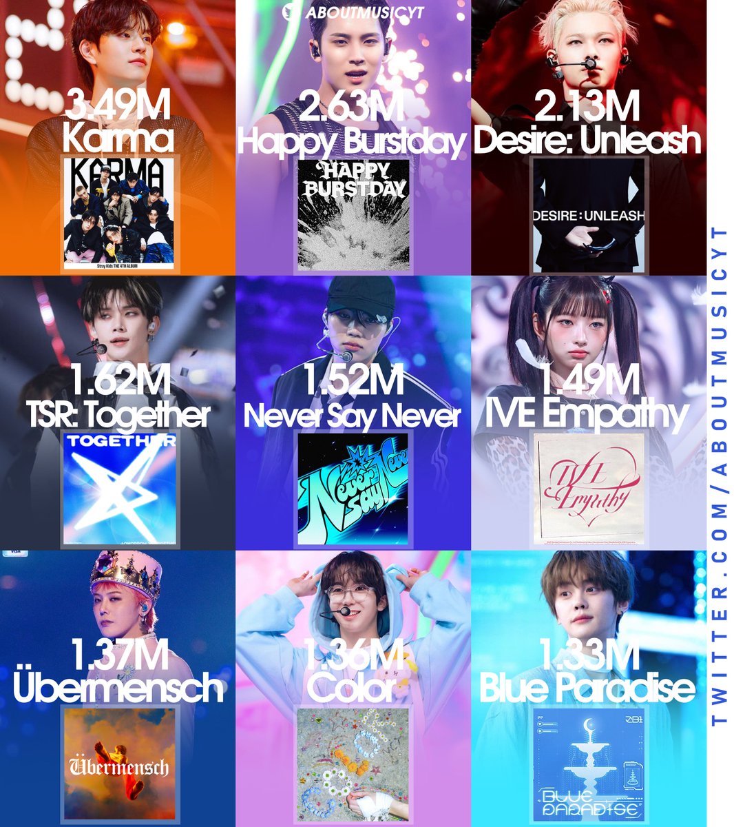 Best selling kpop albums globally in 2025, based on physical sales according to IFPI: