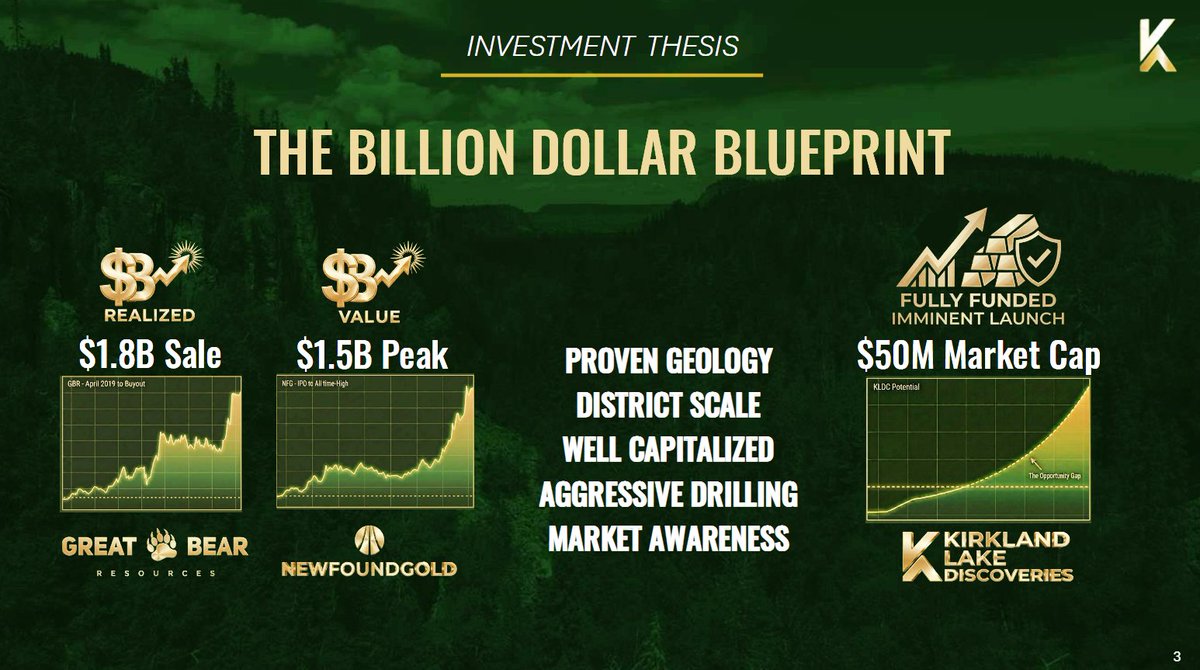 Kirkland Lake Discoveries Investment Thesis: Executing on Our Blueprint  📐

Following a proven path in a district known for success. Here’s what makes our #Mining opportunity truly unique:

🪨 Proven &amp; Underexplored Geology
• The Ontario side of the Black River Group is largely