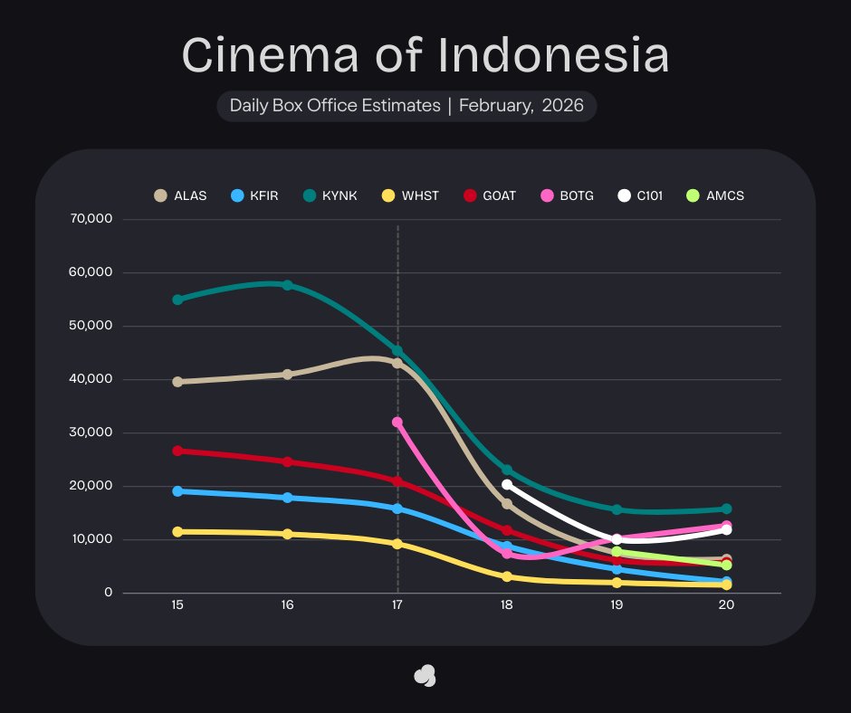 Cinepoint app official account tweet media