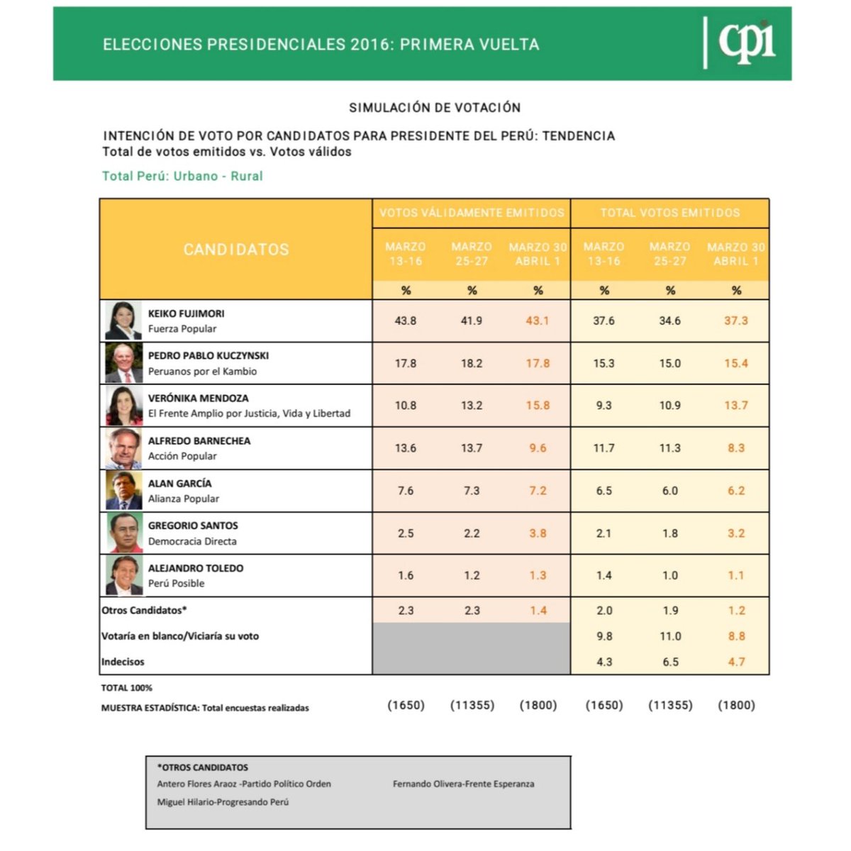 Jesús Aragón 🐱🇵🇪 tweet media