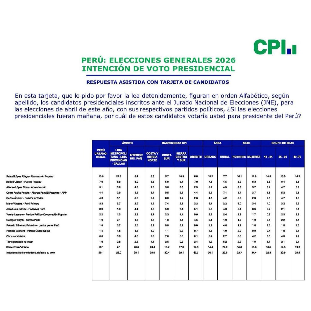 Jesús Aragón 🐱🇵🇪 tweet media
