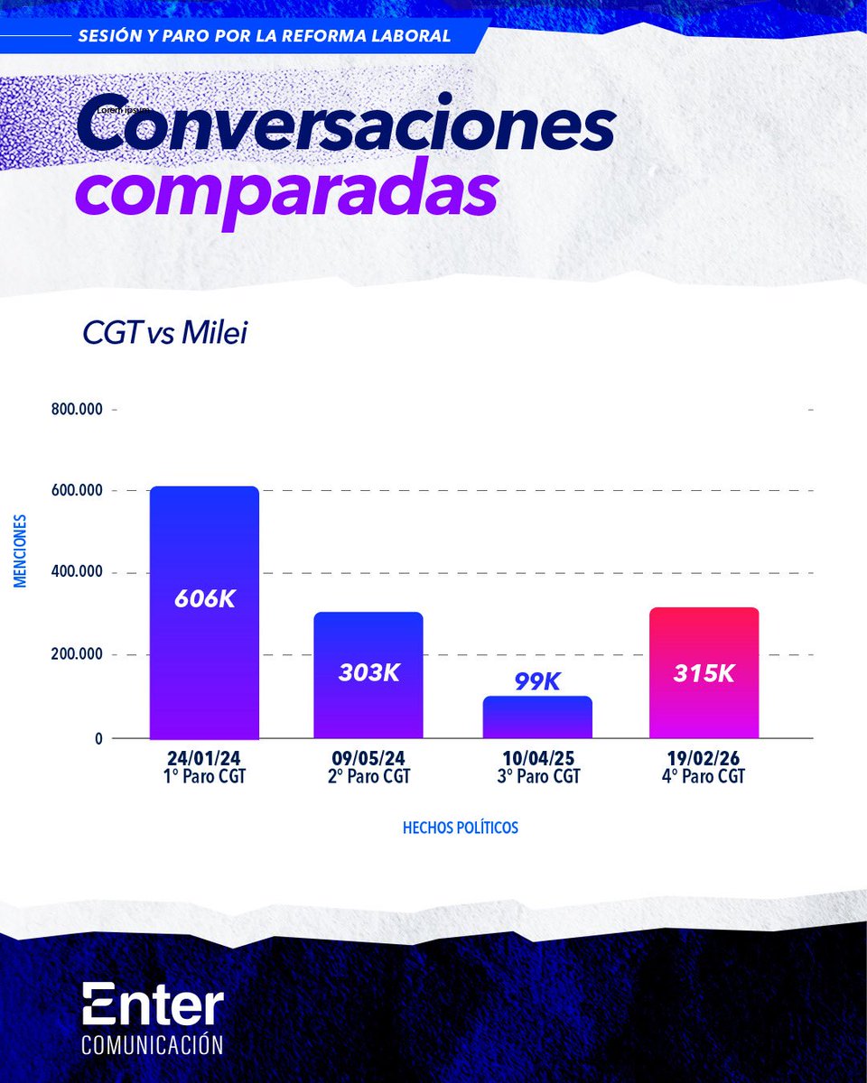 Enter Comunicación tweet media