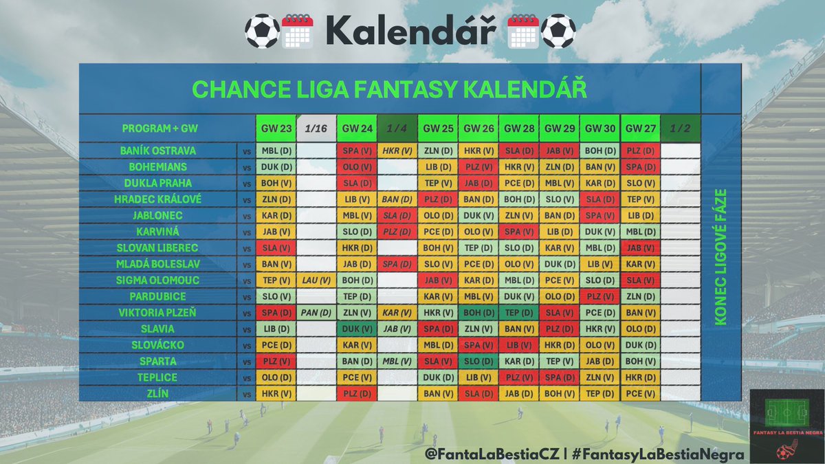 ⚽️🗓️Fantasy kalendář 🗓️⚽️ 

 TOP ligový los (3-5 kol)
1️⃣Plzeň
2️⃣Slavia
3️⃣Sparta
4️⃣Pardubice
5️⃣Liberec

FLOP ligový los (3-5 kol)
1️⃣Dukla
2️⃣Zlín
3️⃣Bohemians

#FantasyLaBestiaNegra