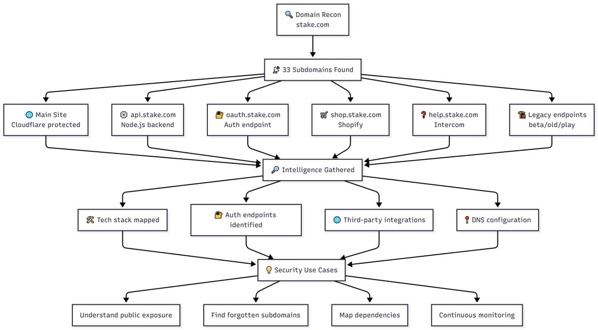 Intelligence Security X tweet media
