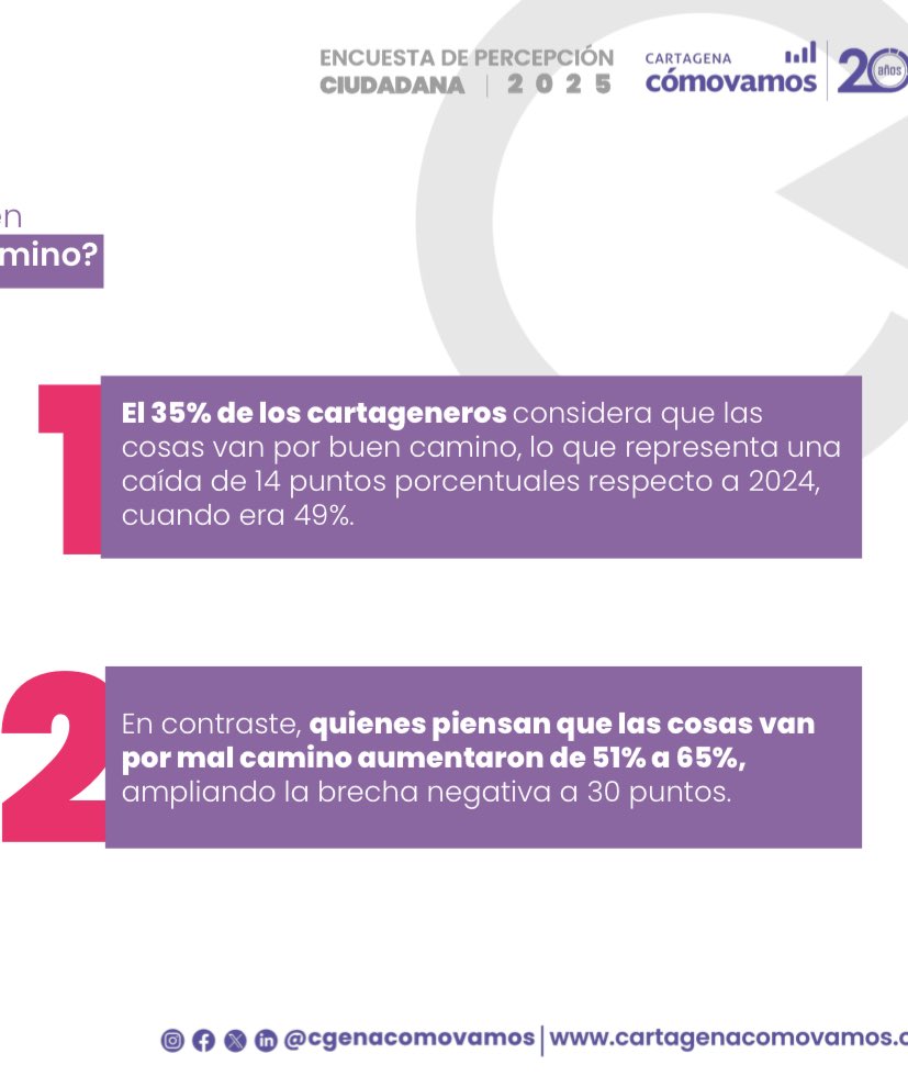 El CM del alcalde: “Pero hay unos pocos a quienes les puede más el negacionismo por malquerencia o sesgo político”.

Los resultados del <a href="/CgenaComoVamos/">Cartagena Cómo Vamos</a> presentados ayer 👇