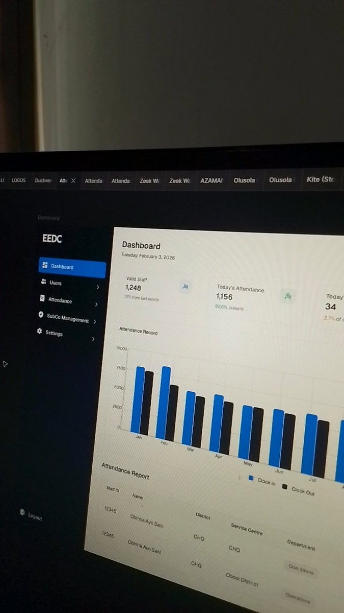 VictorKay97's tweet photo. Proving my worth 👨‍🍳
#ui #Dashboard #analytics #attendance #design #designer https://t.co/BZDIxmbsL6