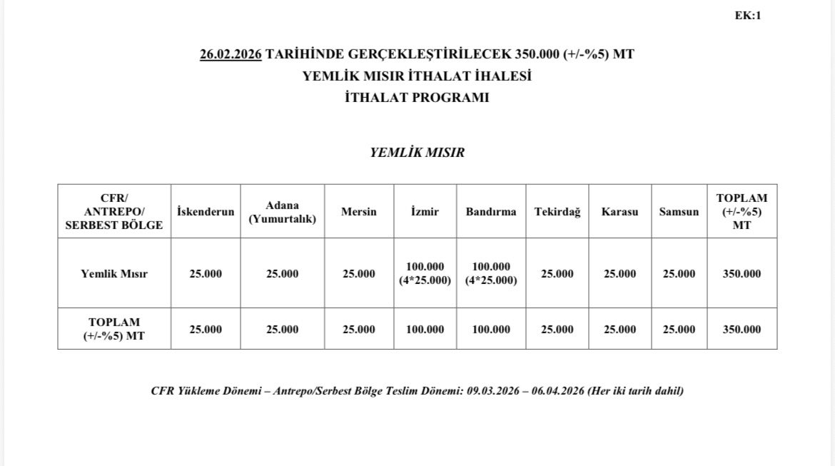 TMO, 350.000 ton Mısır ithalat ihalesi düzenleyecek