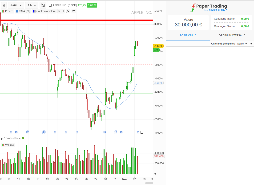 ProRealTime tweet media