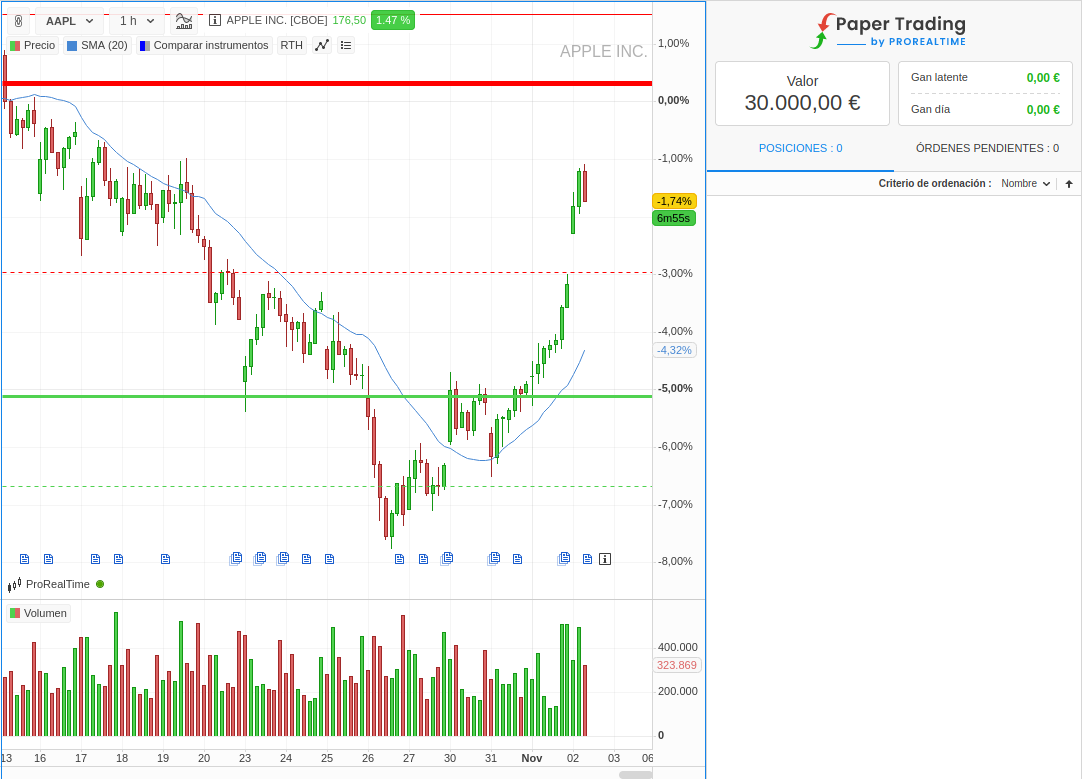 ProRealTime tweet media