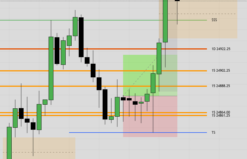 ✅ 4/5 again on week 2 back to streaming with you guys! We are done trading for the week. 

YT Stream: youtube.com/live/AtdNJGLPY…