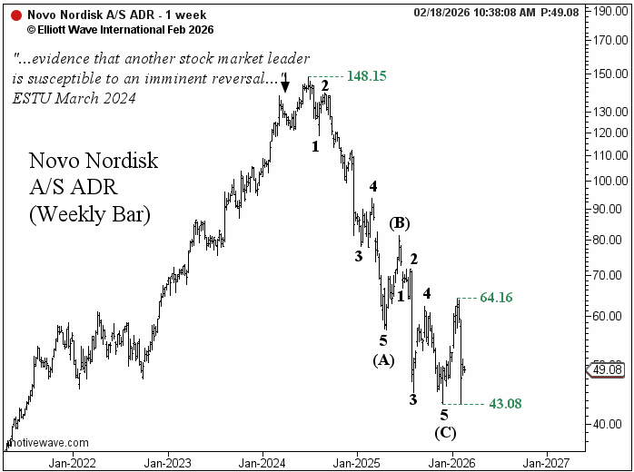 Murray Gunn - EWI tweet media