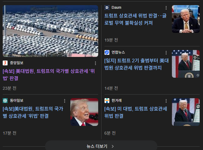 美대법 "국가별 상호관세 위법"…트럼프 관세정책 제동

미 연방 대법원이 도널드 트럼프 미국 대통령의 '상호관세' 정책에 대해 위법이라고 판결했다.

미 대법원은 이날 국제비상경제권한법(IEEPA)이 대통령에 관세 부과 권한을 주지 않는다고 결정했다.