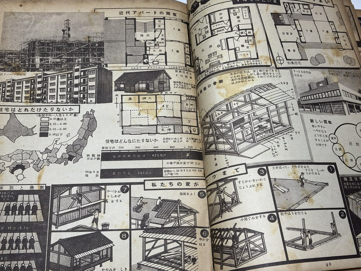 社会・理科学習図解年鑑 その翌年に出版された社会科教育研究会編『社会科・理科 学習図解年鑑