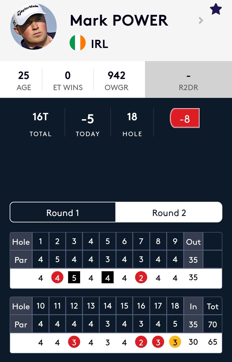 Irish_On_Tour's tweet image. ✈️ Arrived Wednesday afternoon.

🔥 5 under for his last 7 holes. 

✂️ line ➡️ the fringes of contention.

#MKO2026 #MagicalKenyaOpen #KenyaOpen #DPWorldTour