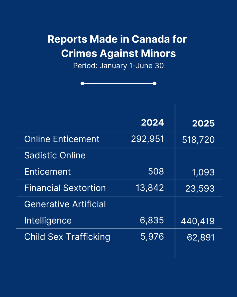North Bay Police tweet media