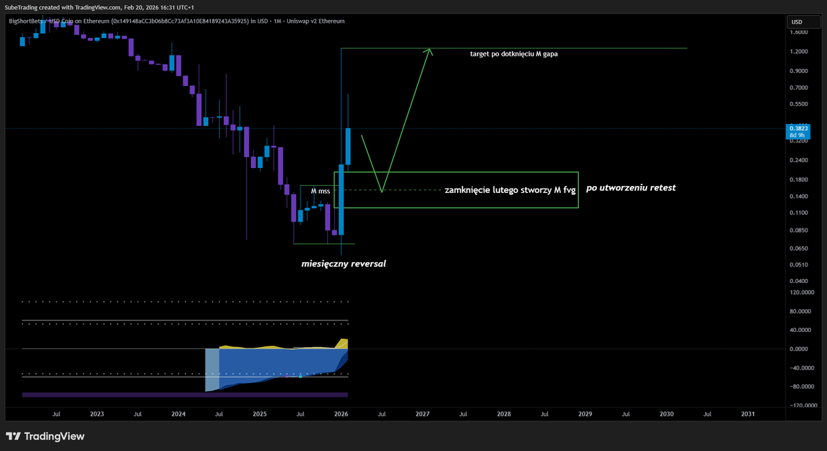 Sube Trading tweet media