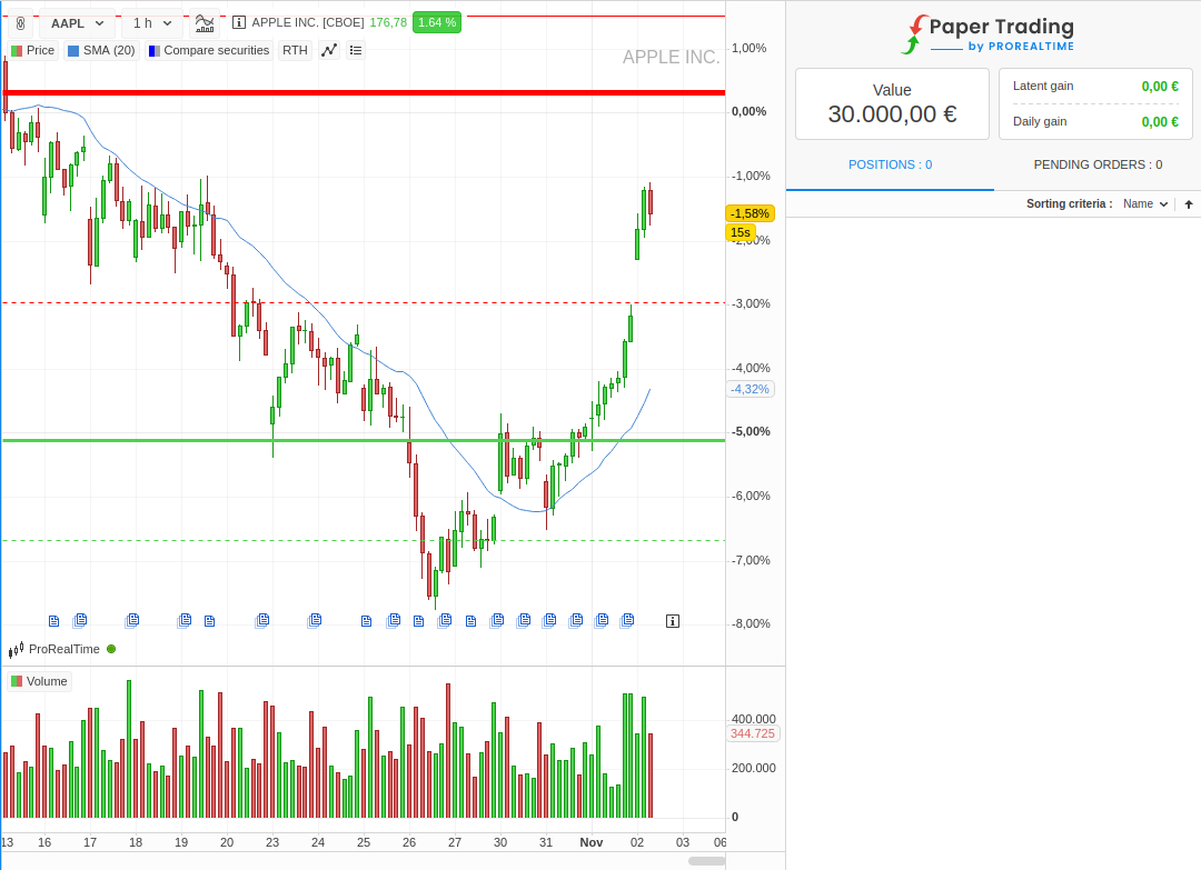 ProRealTime tweet media