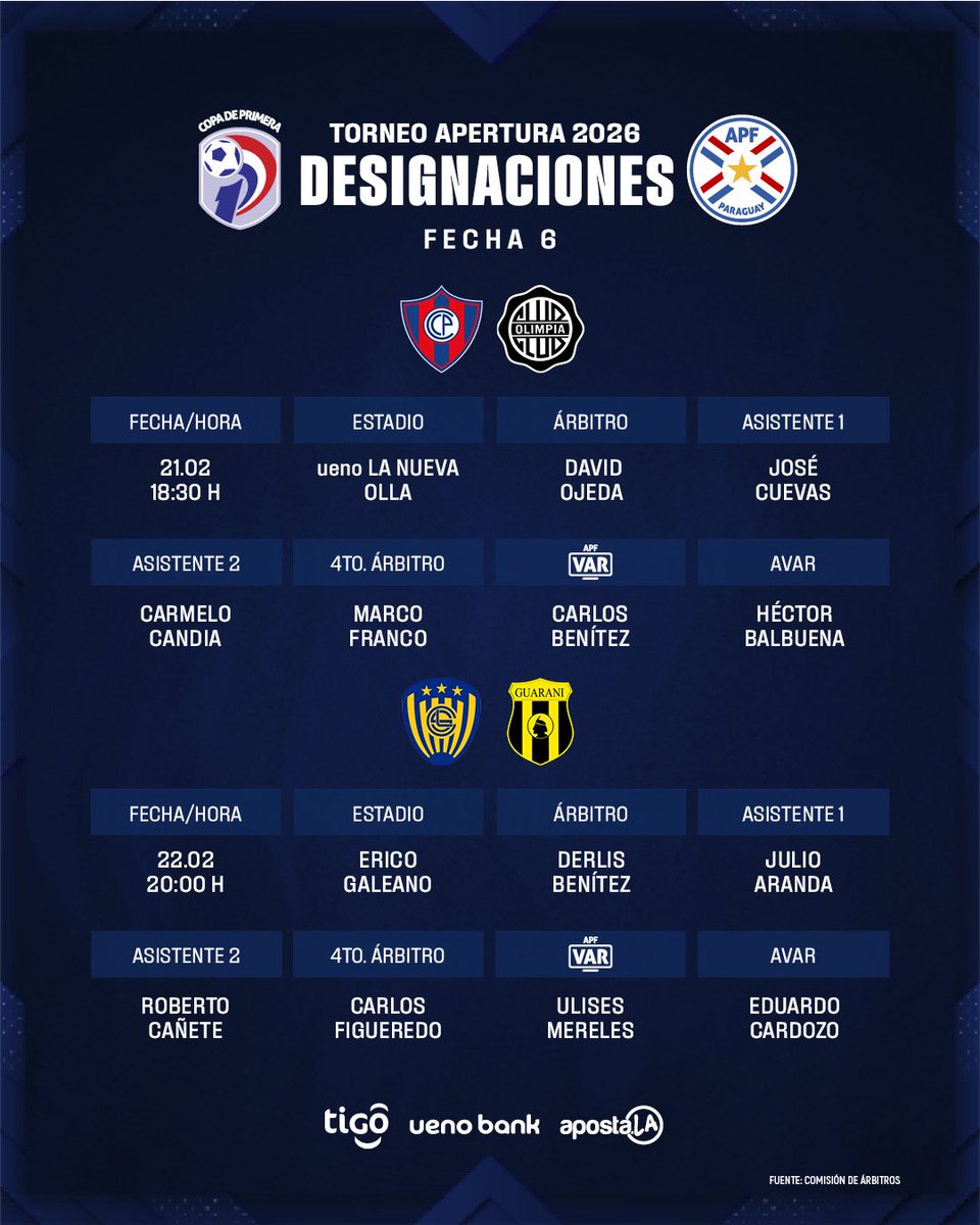 Jueces listos para el sábado y el domingo ✅

David Ojeda tendrá a su cargo el Superclásico del fútbol paraguayo.

🗞️  goo.su/YZlBJ

#AperturaAPF2026 🇵🇾
#CopaDePrimera 🏆