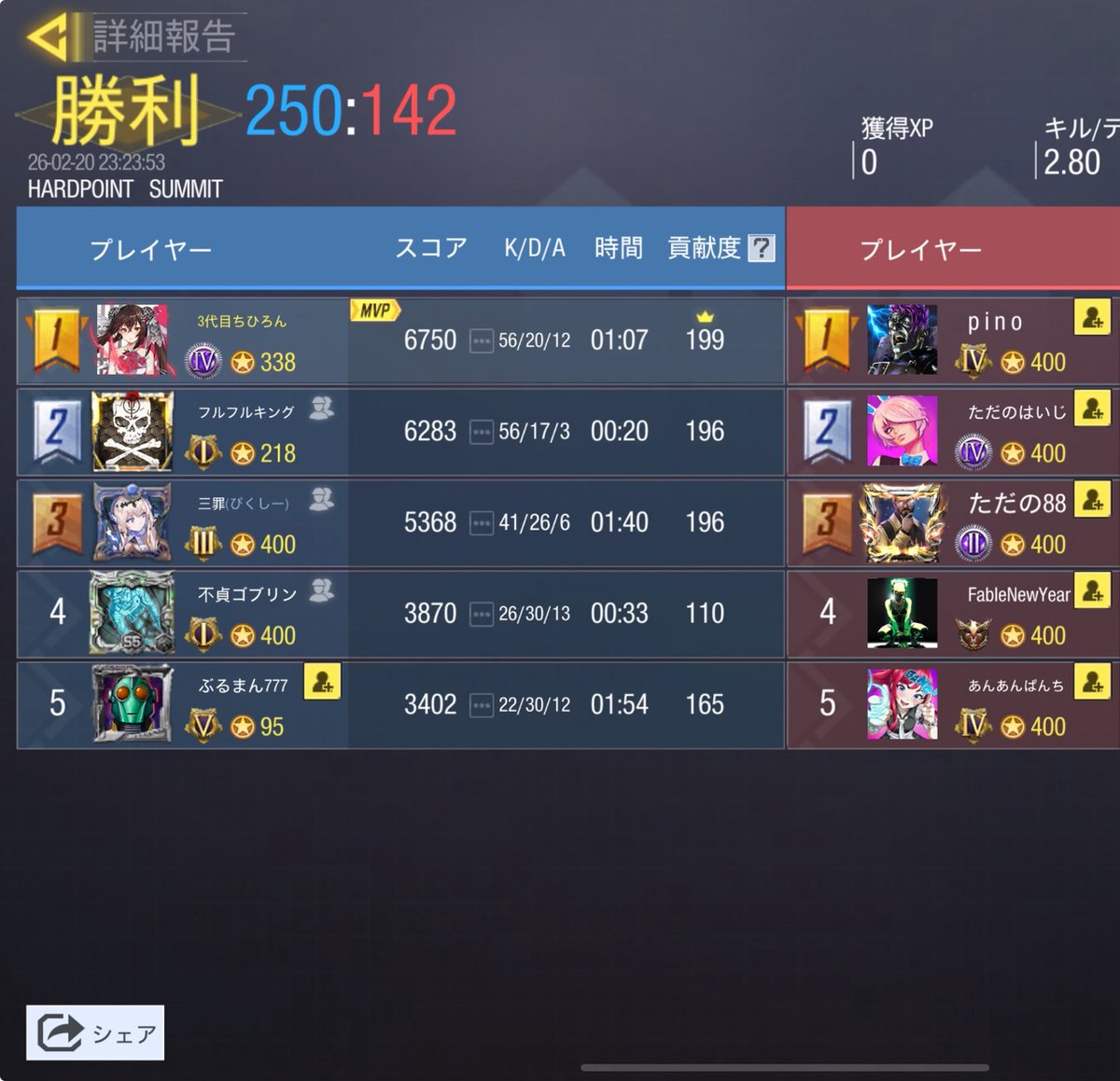 チームちゅぴちゃぱ tweet media