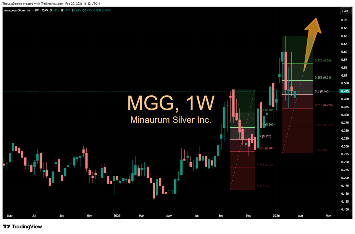 Gold Ventures 🟡 tweet media