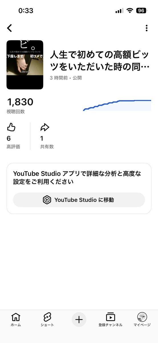みなさんのおかげで目標の10いいね超えたし、YouTubeショートも１０００回見てもらえてうれし！