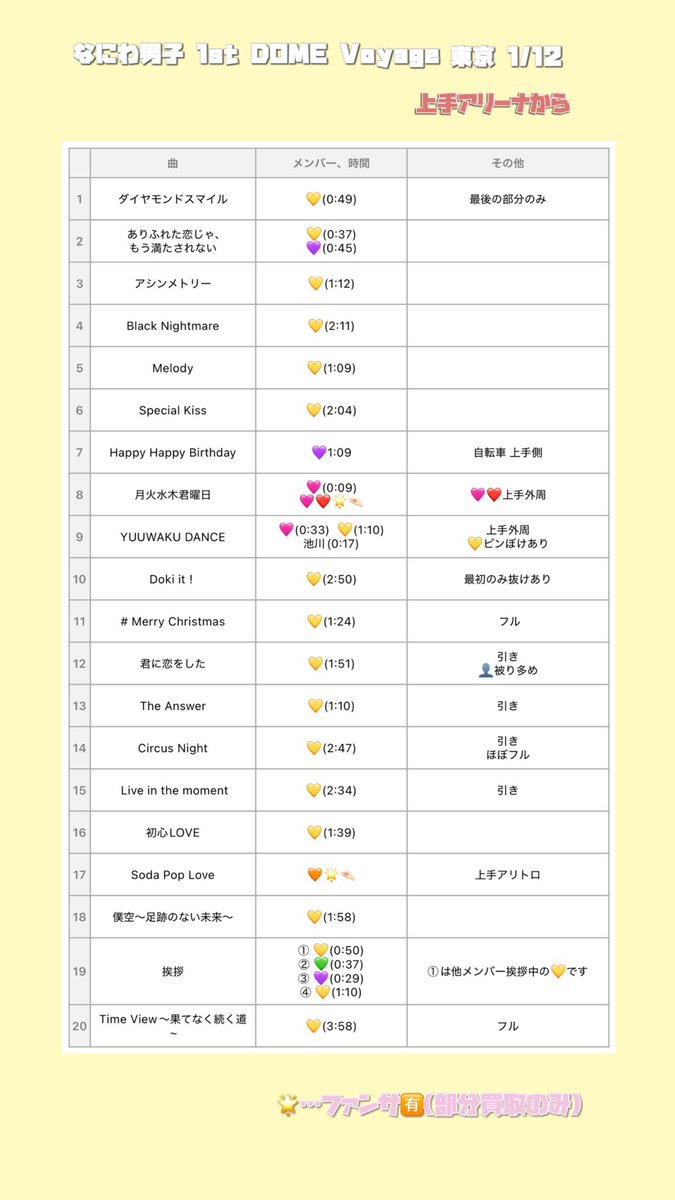 y_cha__8's tweet photo. 728👦🏻🎥🐙　
🗼 🏟️ ℃ーム  🗼🏟️ ①/①② ①/⑫ 🐿ﾄ

固ﾂｲ✍🏻言忍後dⓂ️迄！

西🎌 o西🌠 長o 道🌿 高🌉 o🌉 🗻原
❤️🧡💛🩷💜💚💙 https://t.co/qZH1SVc0mx
