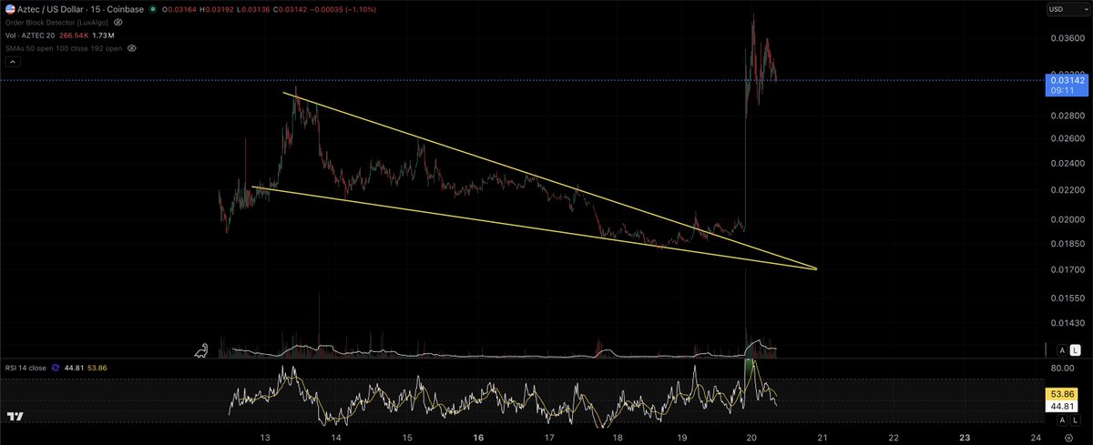 Eric Van Tassel (Not a Financial Advisor!) tweet media