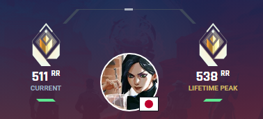 配信ありがとでした！peak更新！
明日頑張って600rr目指します