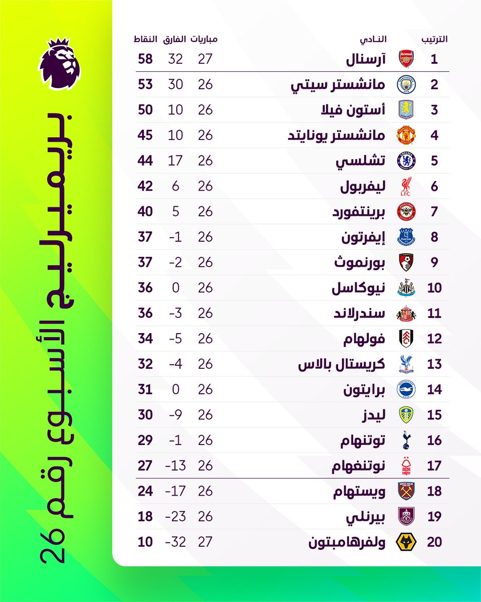 Premier League Arabic tweet media