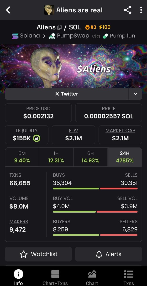 39k MC > 2.1 Million MC $Aliens