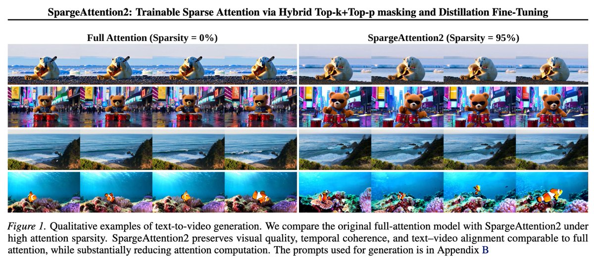 attention sparsity figure