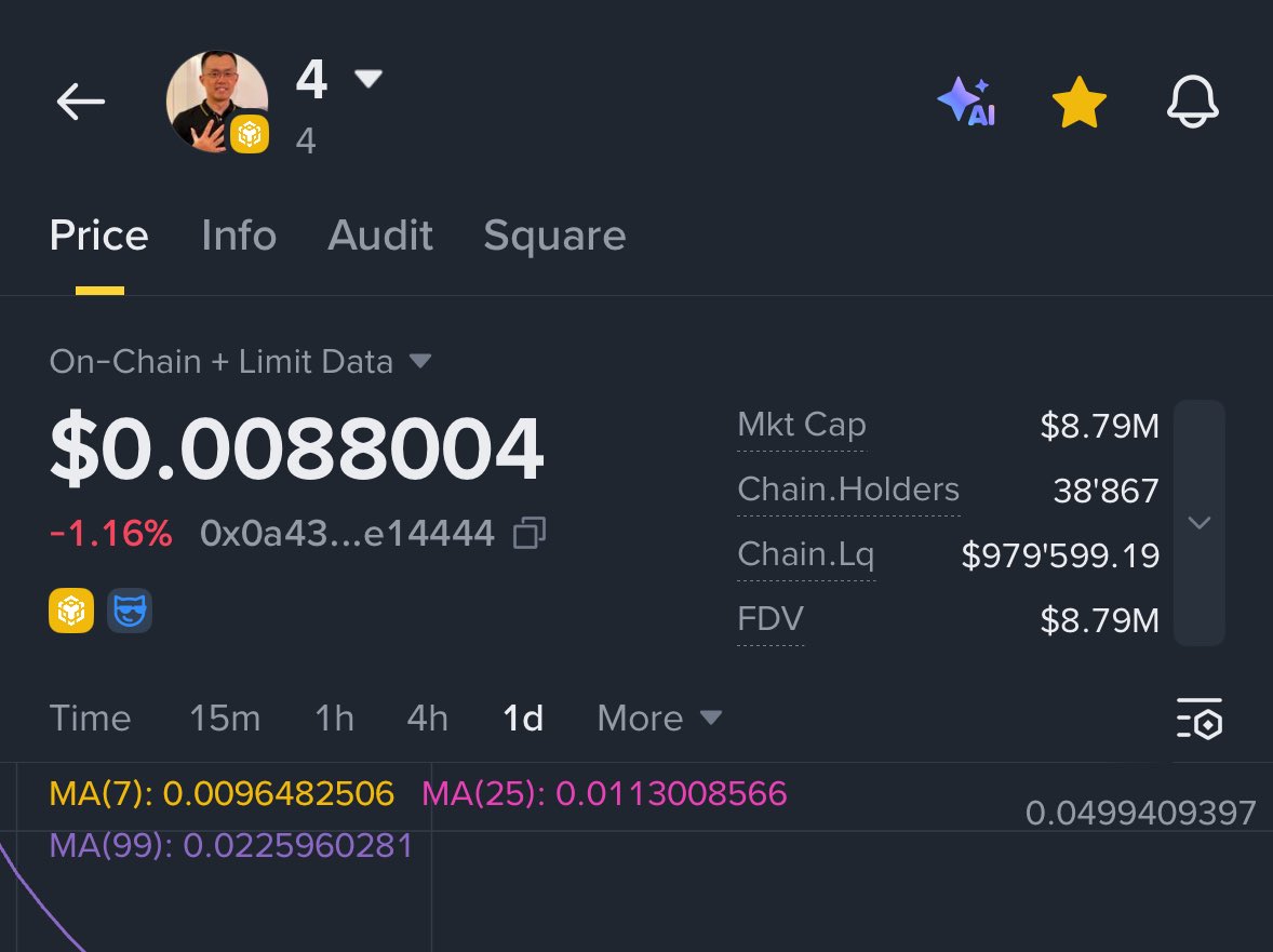 Legacy On BNB 🔶 tweet media