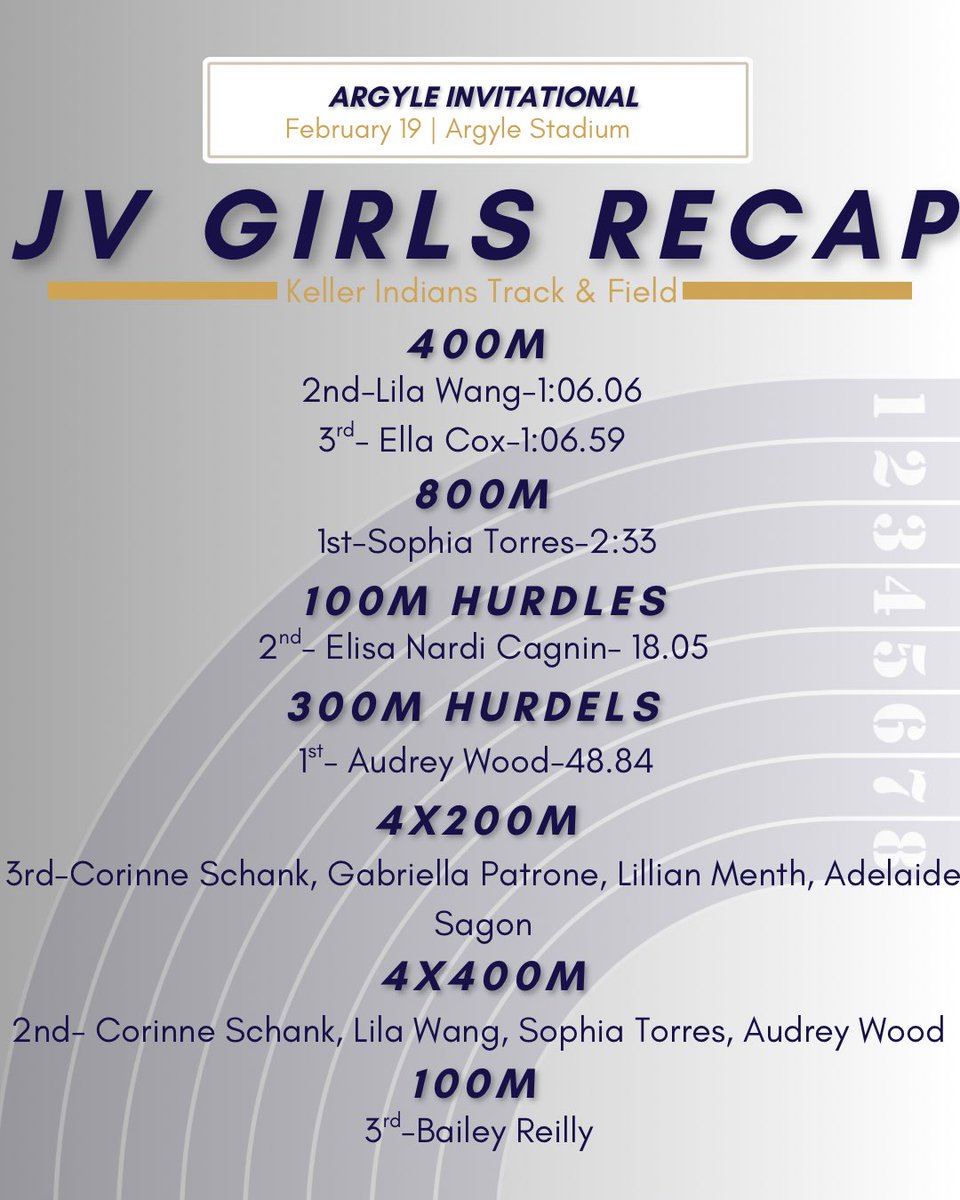 Keller XC and Track tweet media