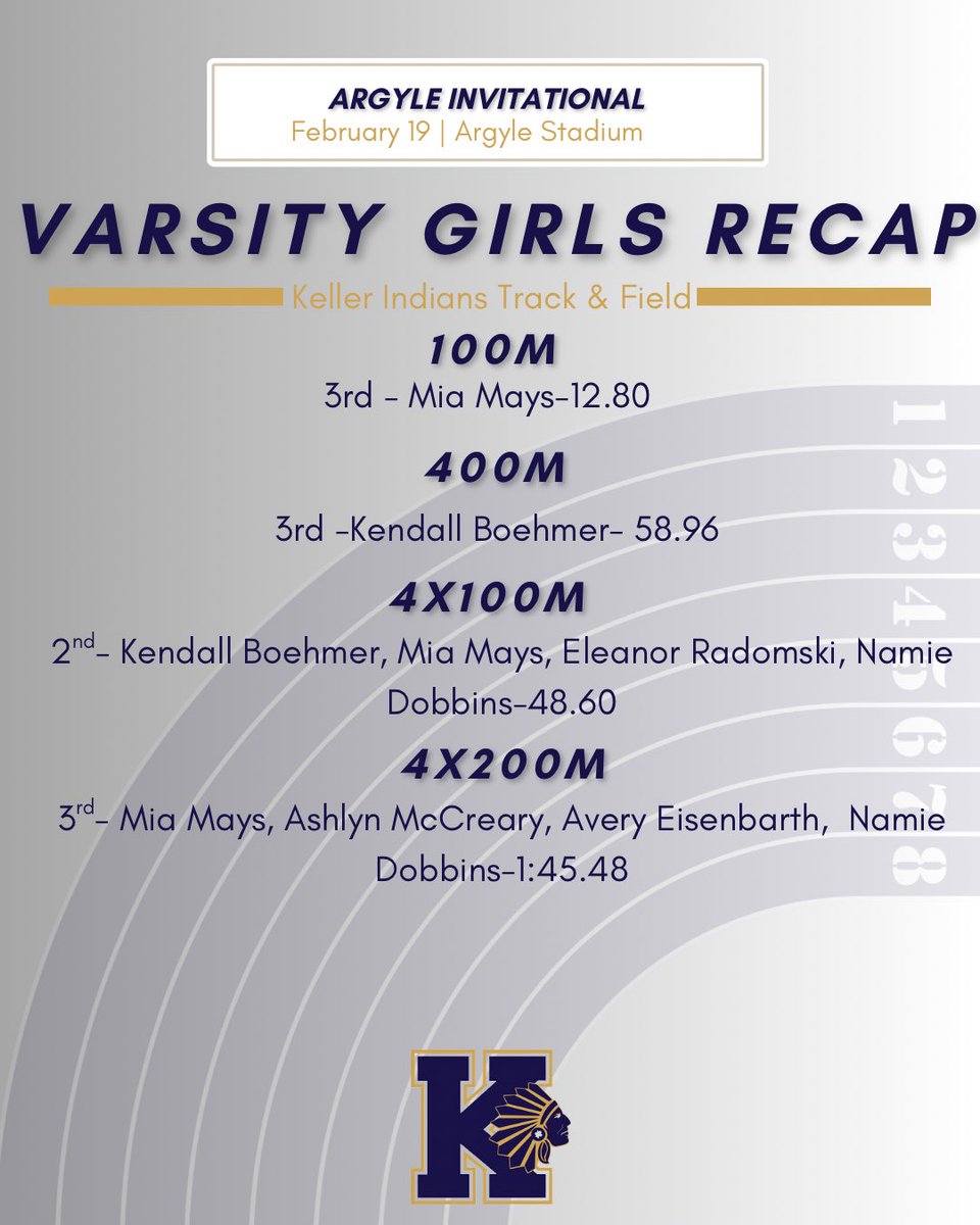 Keller XC and Track tweet media