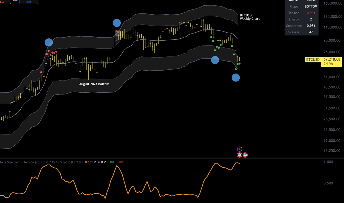 Crypto Advisor tweet media