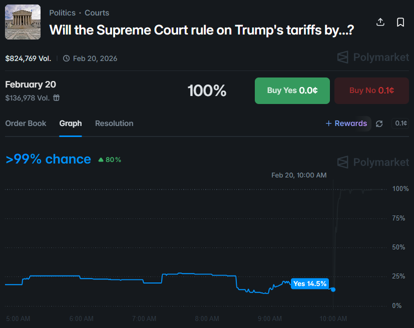 Matt Turner tweet media
