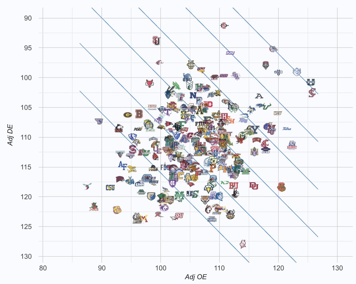 SSN - College Basketball tweet media