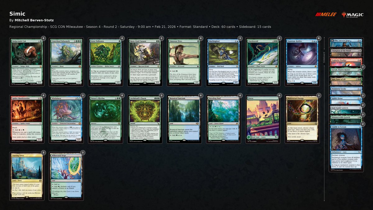 When in doubt, copy two of the best players in the world’s homework