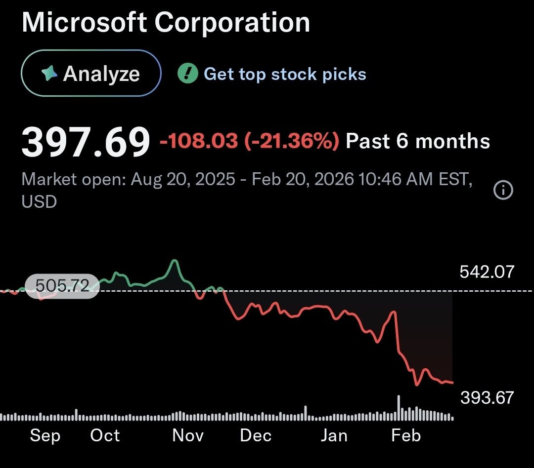 Patient Investor tweet media