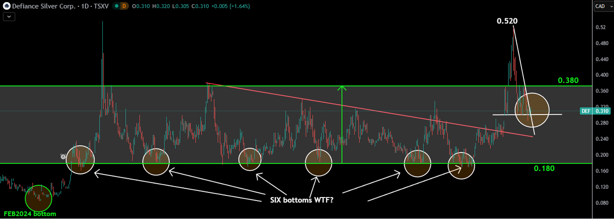 TheApeOfGoldStreet tweet media