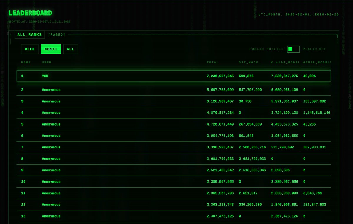不看不知道，这个月到今天用了72亿 token，有点吓人，这几天才开始用openclaw，会烧的更快...
vibeusage.cc