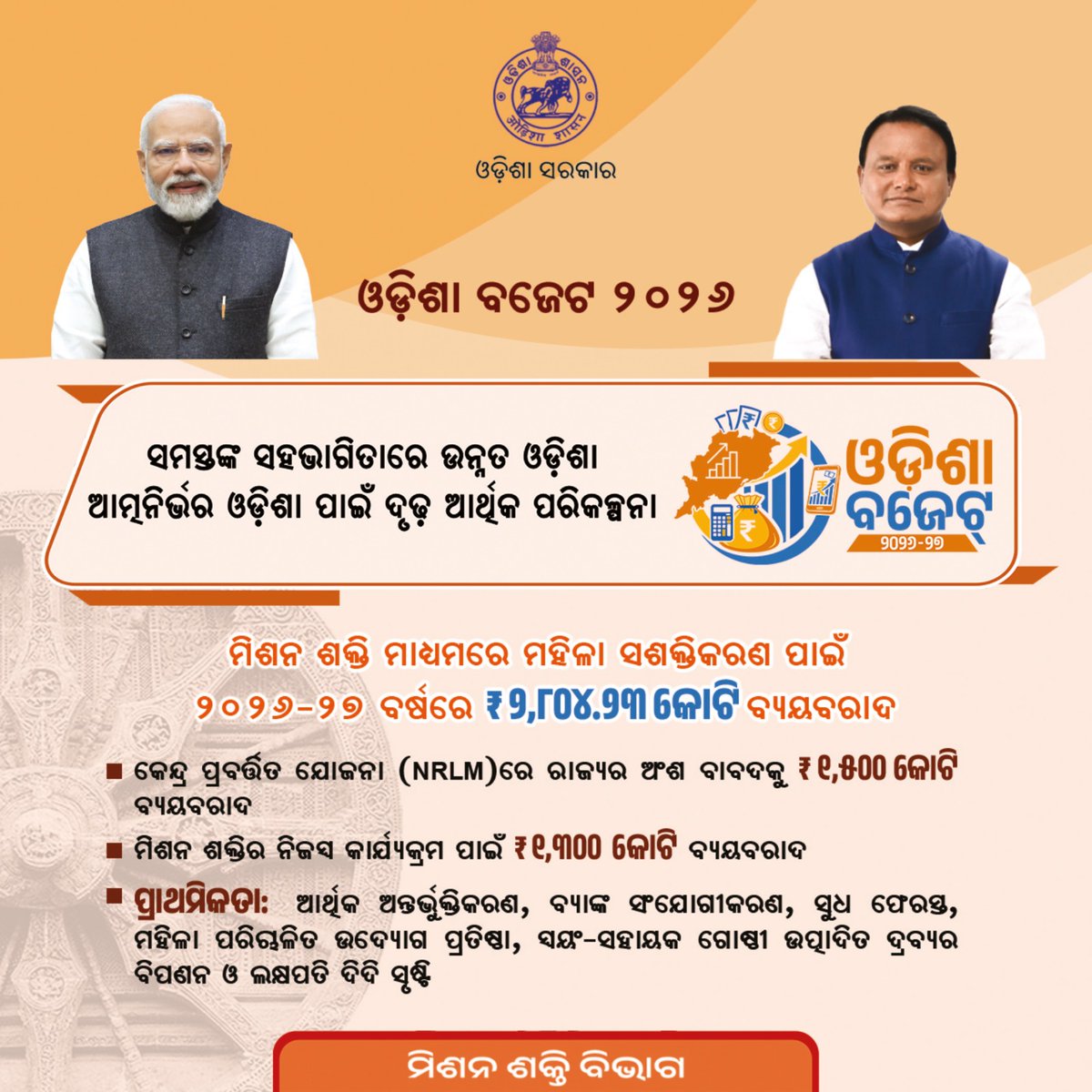 #EmpoweredWomen #EmpoweredOdisha #MissionShakti #LakhpatiDidi #OdishaBudget2026 #womenempowerment #ViksitOdisha 

<a href="/PMOIndia/">PMO India</a> <a href="/narendramodi/">Narendra Modi</a> <a href="/CMO_Odisha/">CMO Odisha</a> <a href="/MohanMOdisha/">Mohan Charan Majhi</a> <a href="/PravatiPOdisha/">Pravati Parida</a> <a href="/dcmo_pravati/">Office of DCM,Odisha (Smt Pravati Parida)</a> <a href="/IPR_Odisha/">I & PR Department, Odisha</a>