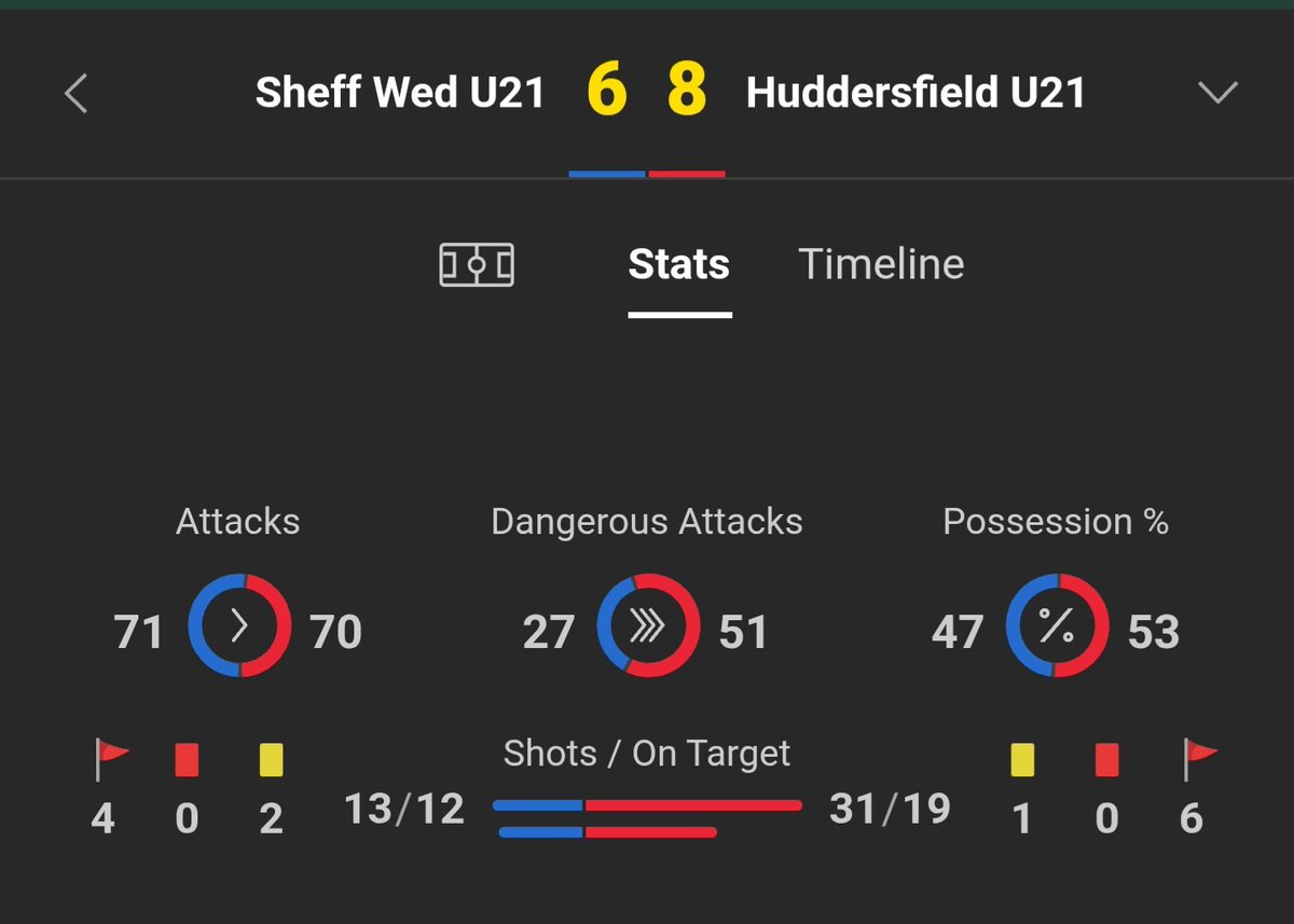 Whats this "Shots on Target " nonsense?